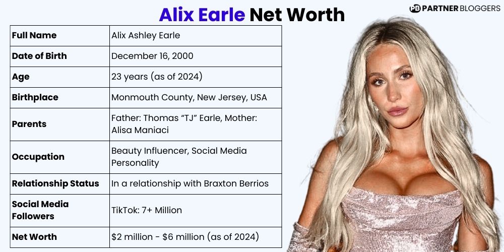 Alix Earle  Net Worth