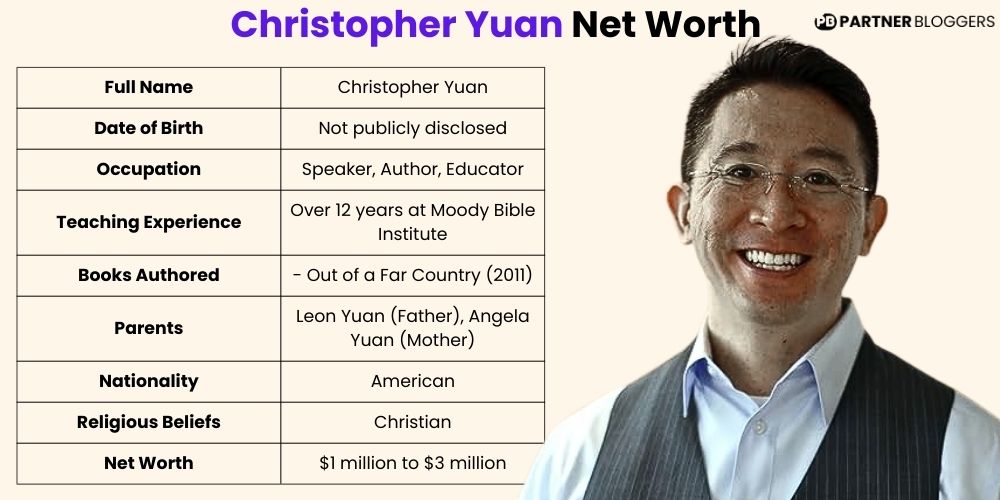 Christopher Yuan Net Worth