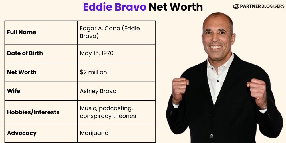 Eddie Bravo Net Worth