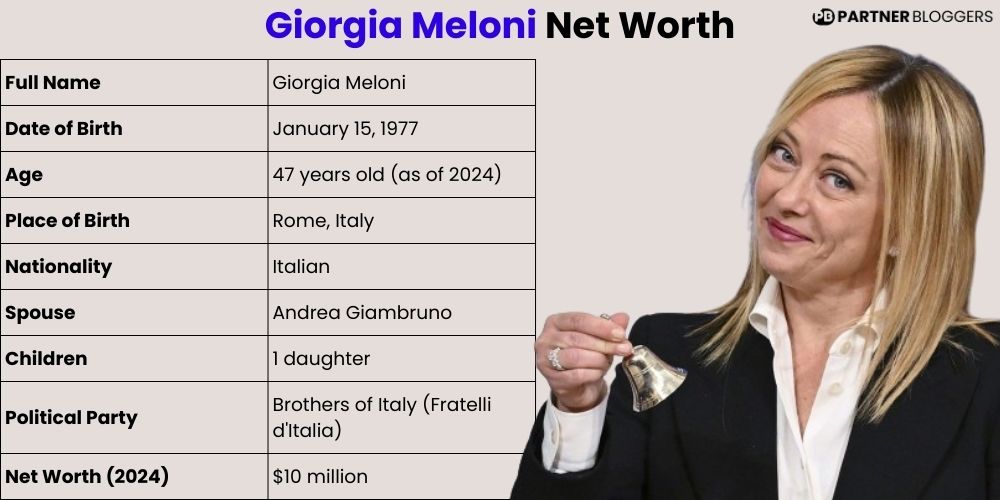 Giorgia Meloni Net Worth