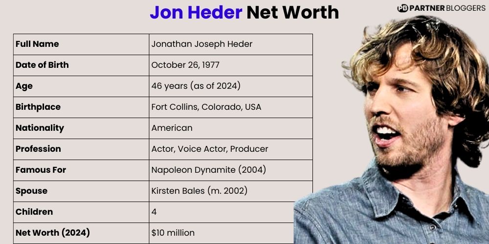 jon heder net worth