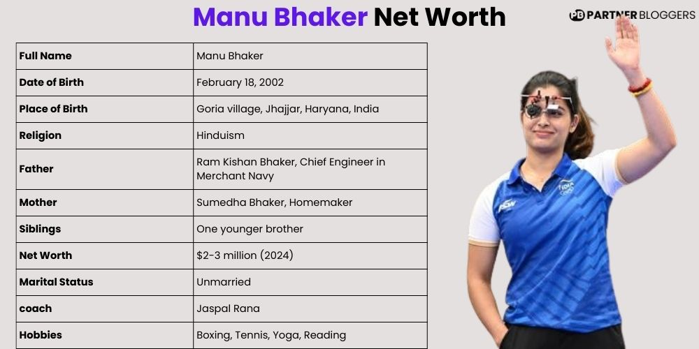 Manu Bhaker Net Worth