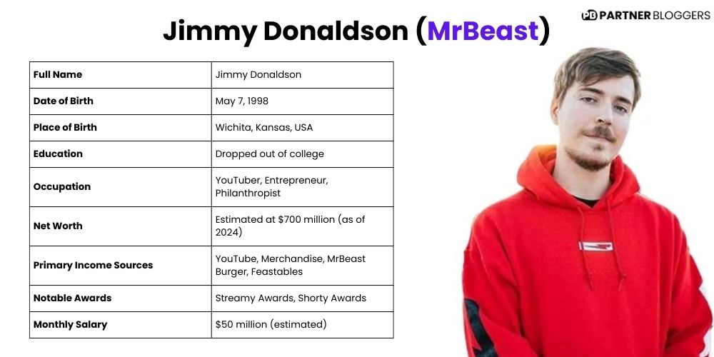 MrBeast Net Worth