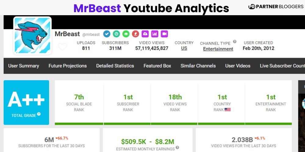 MrBeast YouTube Career