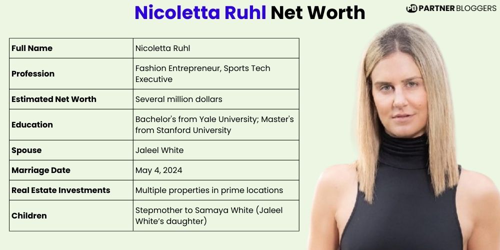 Nicoletta Ruhl Net Worth