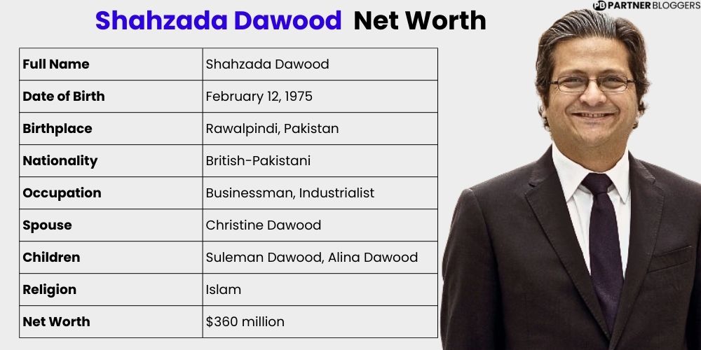 Shahzada Dawood Net Worth