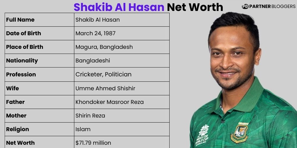 Shakib Al Hasan Net Worth