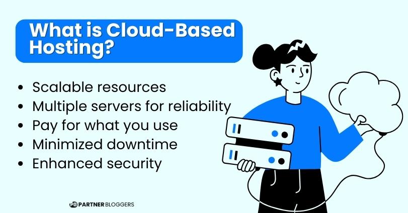 What is Cloud-Based Hosting?