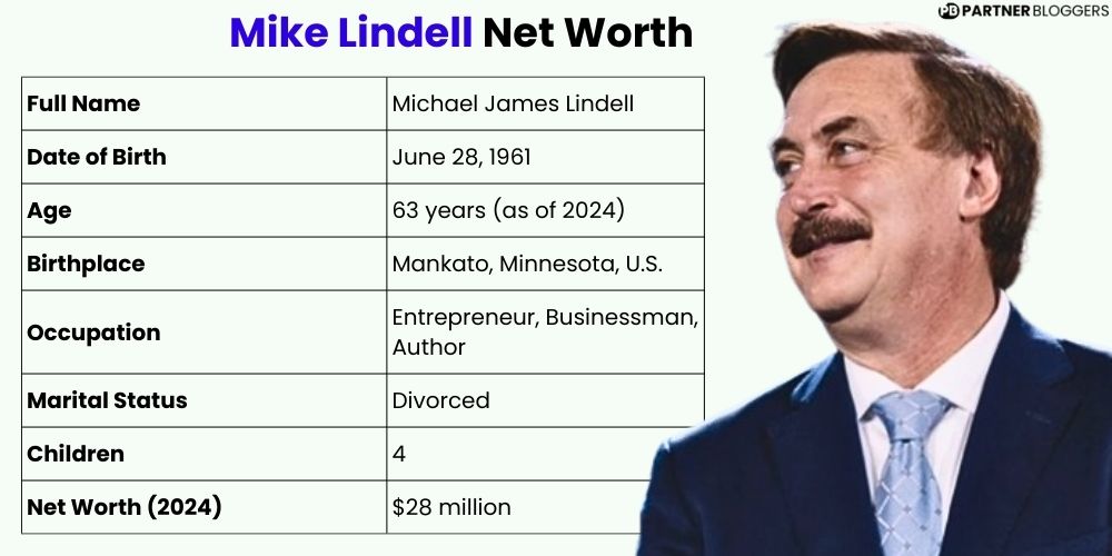 Mike Lindell Net Worth 